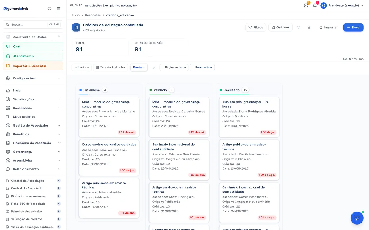 Kanban de créditos de educação continuada com colunas em análise, validado e recusado.
