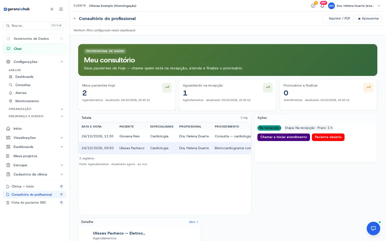 Página Meu consultório com pacientes de hoje, aguardando na recepção e o botão para chamar e iniciar o atendimento.