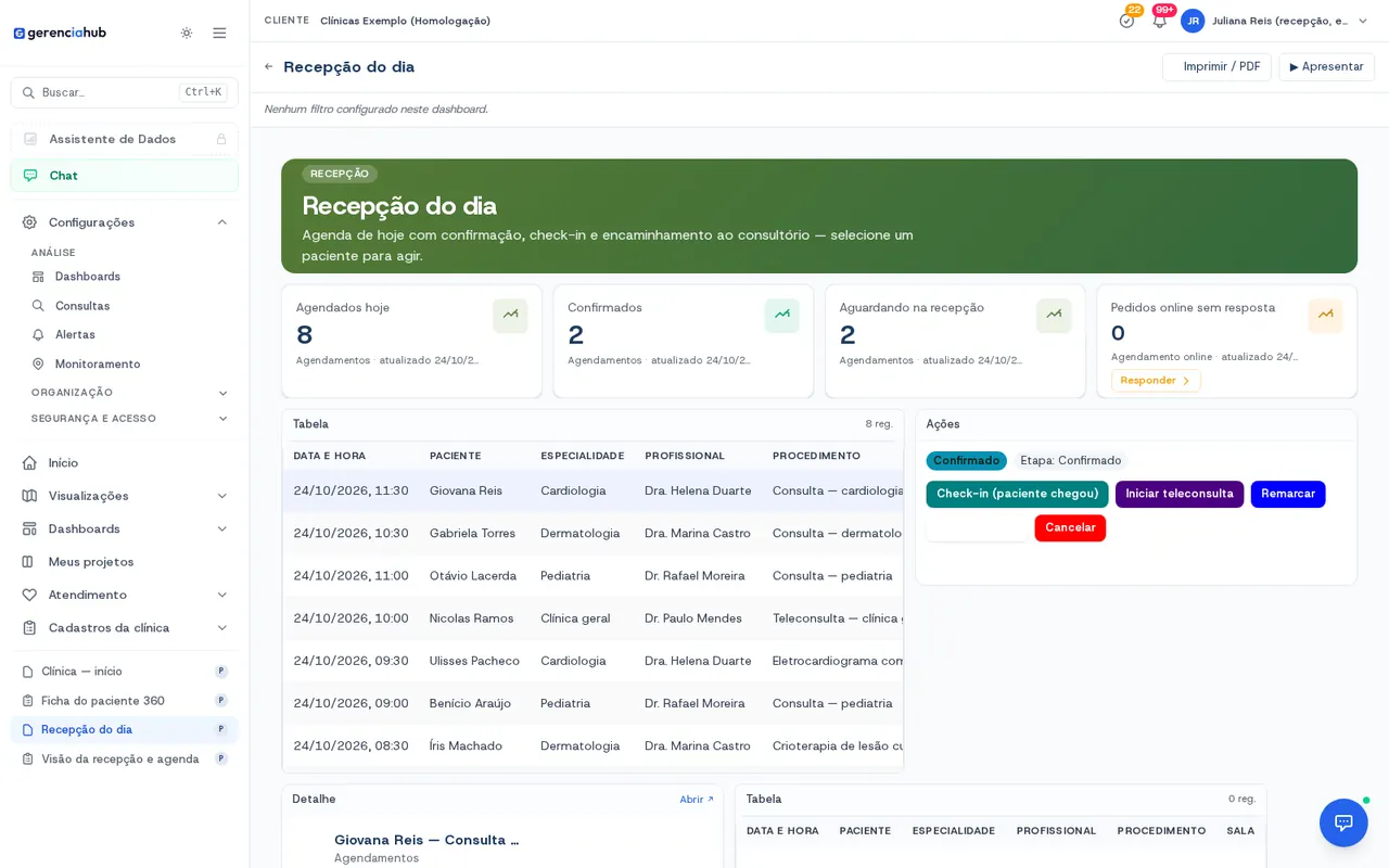 Recepção do dia com indicadores, agenda de hoje por paciente e profissional e as ações do fluxo do agendamento selecionado.